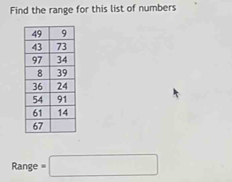 Find the range for this list of numbers 
Range =□