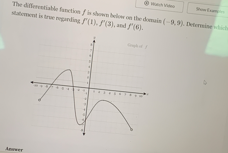 Watch Video Show Examples 
The differentiable function f is shown below on the domain 
statement is true regarding f'(1), f'(3) , and f'(6). (-9,9). Determine which 
Answer