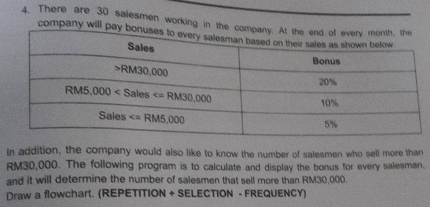 There are 30 salesmen working in 
company wil
in addition, the company would also like to know the number of salesmen who sell more than
RM30,000. The following program is to calculate and display the bonus for every salesman.
and it will determine the number of salesmen that sell more than RM30,000.
Draw a flowchart. (REPETITION + SELECTION - FREQUENCY)