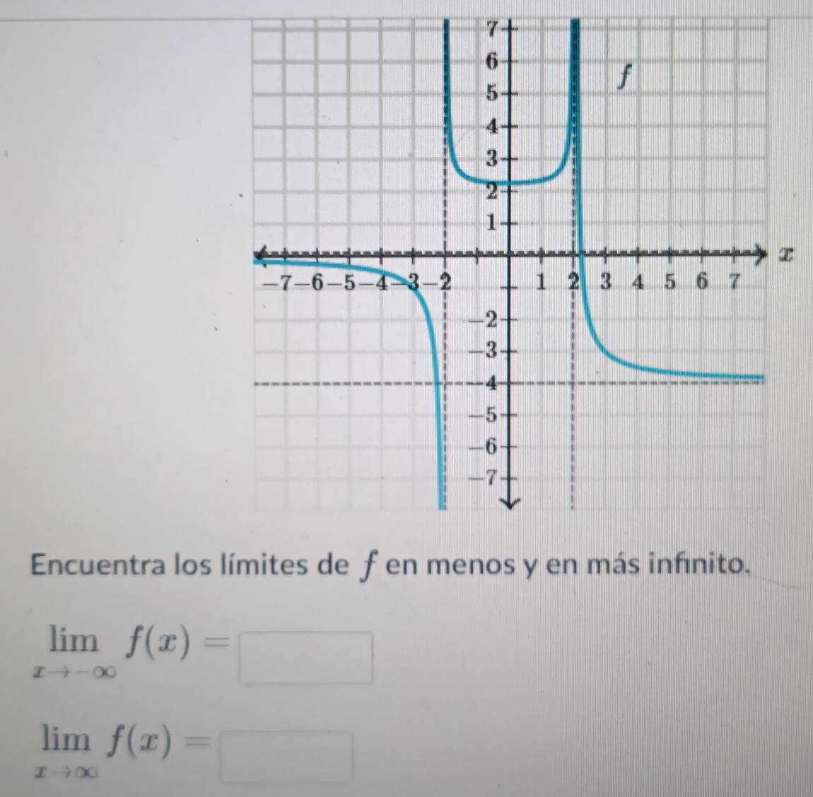 7
x
Encuentra los límie fen me más infénito.
limlimits _xto -∈fty f(x)=□
limlimits _xto ∈fty f(x)=□