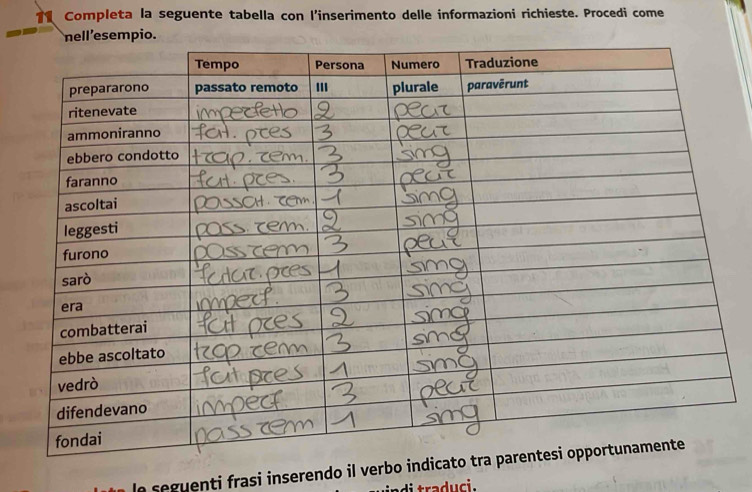 Completa la seguente tabella con l’inserimento delle informazioni richieste. Procedi come 
e seguenti frasi inserendo il verbo 
ndi traduci.