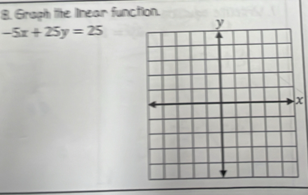 Graph the linear function.
-5x+25y=25
x