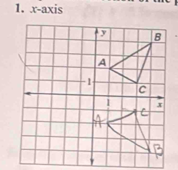 x-axis