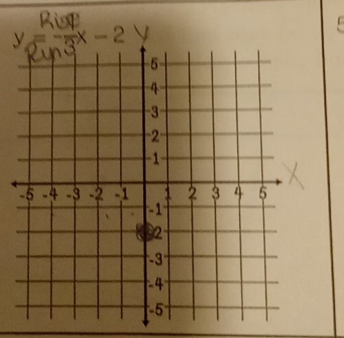 y=-frac 3x-2y