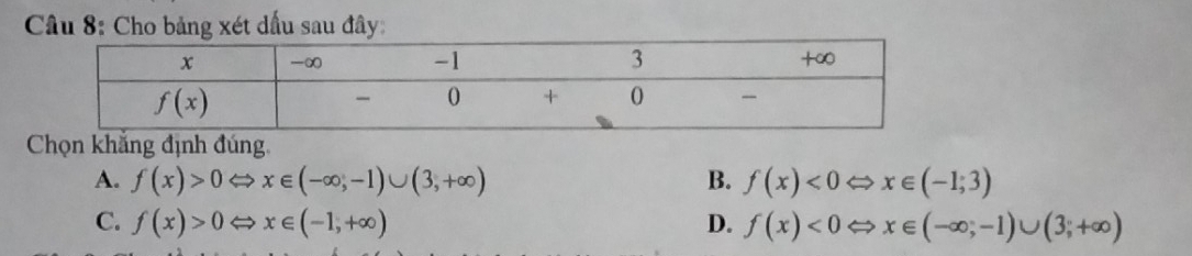 Cho bảng xét dầu sau đây:
Chọn khẳng định đúng
A. f(x)>0Leftrightarrow x∈ (-∈fty ,-1)∪ (3,+∈fty ) B. f(x)<0Leftrightarrow x∈ (-1;3)
C. f(x)>0Leftrightarrow x∈ (-1,+∈fty ) D. f(x)<0Leftrightarrow x∈ (-∈fty ;-1)∪ (3;+∈fty )