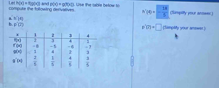 Let h(x)=f(g(x)) and p(x)=g(f(x)). Use the table below to
compute the following derivatives. h'(4)=- 18/5  (Simplify your answer.)
a. h'(4)
p'(2)=□
b. p'(2) (Simplify your answer.)
.