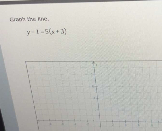 Graph the line.
y-1=5(x+3)