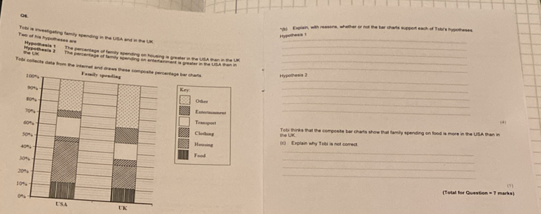 Explain, with reasons, whether or not the bar charts support each of Tob's hypotheses. 
Tobi is investigating family spending in the USA and in the UK 
Hypothesis 1 
Two of his hypotheses are Hypothesis 1 The percentage of family spending on housing is greater in the USA than in the UK___ 
the UK 
typothests 2 The percentage of family spending on enfertainment is greater in the USA than in 
_ 
Tobi collects data from the internetentage bar charts.__ 
Hypothesis 2 
Key_ 
Other 
_ 
_ 
Enterizinment 
Transport_ 
(4 
Clothing the UK Tobi lhinks that the composite bar charts show that family spending on food is more in the USA than in 
(c) Explain why Tobi is not correct. 
Housing 
_ 
_ 
Food 
_ 
_ 
(1 ) 
(Total for Question = 7 marks) 
UK