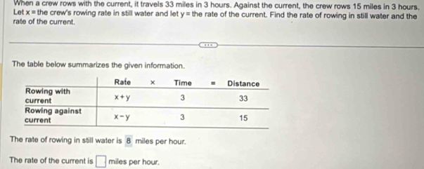 When a crew rows with the current, it travels 33 miles in 3 hours. Against the current, the crew rows 15 miles in 3 hours,
Let x= the crew's rowing rate in still water and let y= the rate of the current. Find the rate of rowing in still water and the
rate of the current.
The table below summarizes the given information.
The rate of rowing in still water is overline 8 miles per hour.
The rate of the current is □ miles per hour.