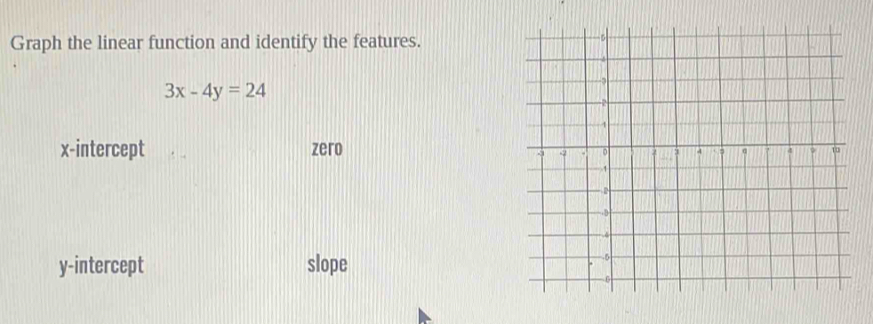 Graph the linear function and identify the features.
3x-4y=24
x-intercept zero 
y-intercept slope