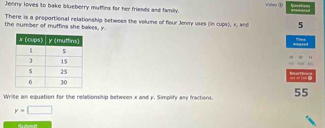 Video ⑥ Questions 
Jenny loves to bake blueberry muffins for her friends and family. answered 
There is a proportional relationship between the volume of flour Jenny uses (in cups), x, and 5
the number of muffins she bakes, y
elapsed Time 
00 Q2 14 
M 1 s 
9 
SmartScore 
out of 100 Ω 
Write an equation for the relationship between x and y. Simplify any fractions.
55
y=□
Submit