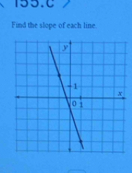 Find the slope of each line.