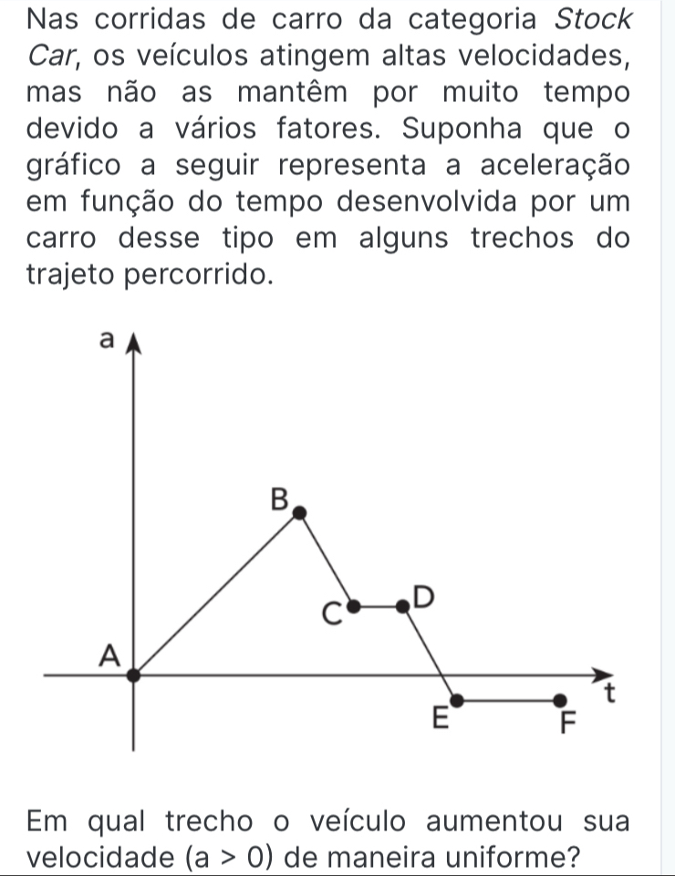 Nas corridas de carro da categoria Stock
Car, os veículos atingem altas velocidades,
mas não as mantêm por muito tempo
devido a vários fatores. Suponha que o
gráfico a seguir representa a aceleração
em função do tempo desenvolvida por um
carro desse tipo em alguns trechos do
trajeto percorrido.
a
B
C D
A
t
E
F
Em qual trecho o veículo aumentou sua
velocidade (a>0) de maneira uniforme?