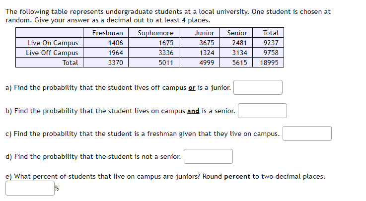 The following table represents undergraduate students at a local university. One student is chosen at 
random. Give your answer as a decimal out to at least 4 places. 
a) Find the probability that the student lives off campus or is a junior. □ 
b) Find the probability that the student lives on campus and is a senior. □ 
c) Find the probability that the student is a freshman given that they live on campus. □ 
d) Find the probability that the student is not a senior. □ 
e) What percent of students that live on campus are juniors? Round percent to two decimal places.
□°.