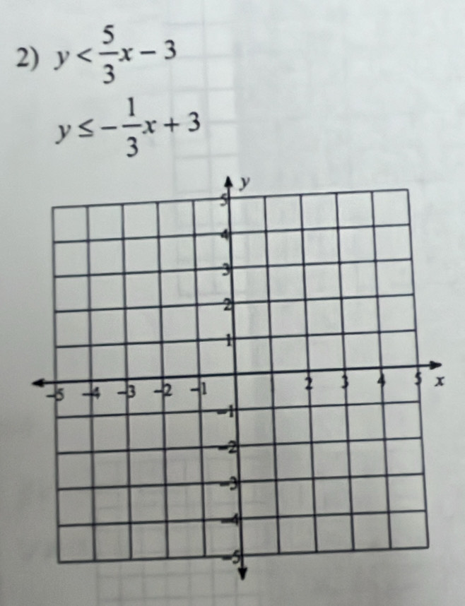 y
y≤ - 1/3 x+3