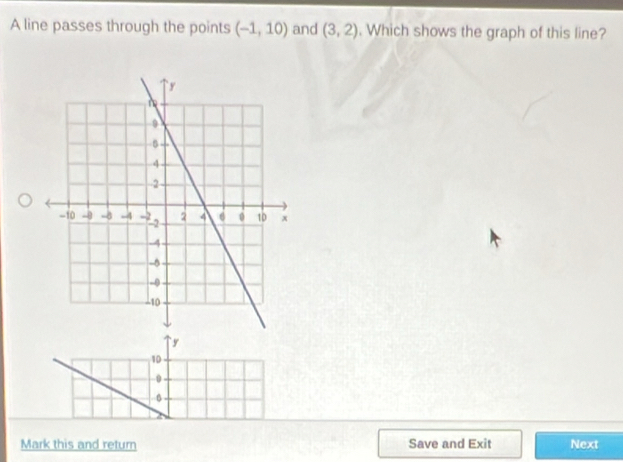 A line passes through the points (-1,10) and (3,2). Which shows the graph of this line?
`y
10
0
6 -
Mark this and retum Save and Exit Next