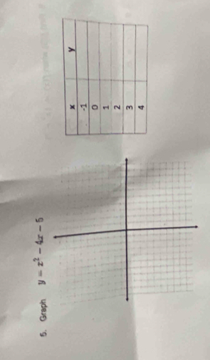 Graph y=x^2-4x-5