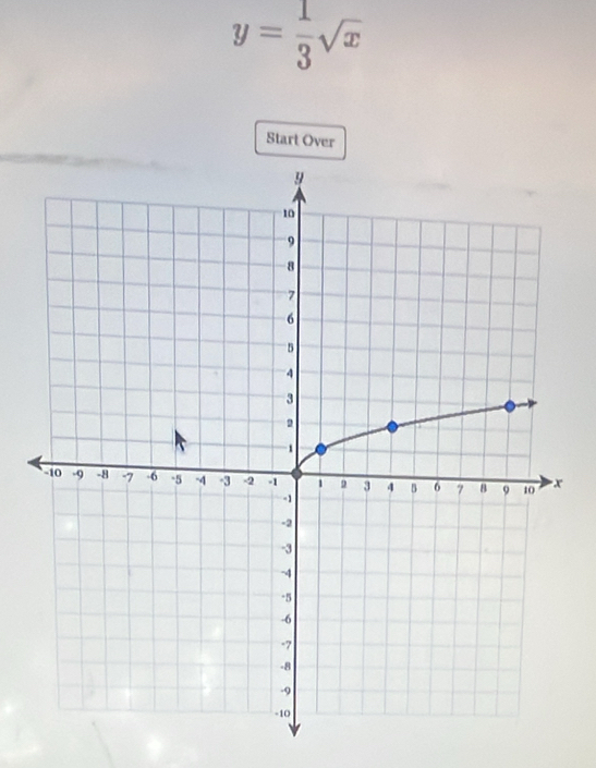 y= 1/3 sqrt(x)
Start Over