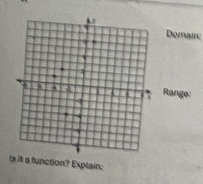 Demain: 
Range: 
Is it a function? Explain: