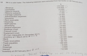 Bik is a sole trader. The folkowing balances were extracted from her books on 28 February 2017
41D 00Ω
Revenue 216 8O0 15 600
) Returns inwards Pechases
9 550
$ Carriage outwards Returs cutwards ( 70 000 6 800 S1 000
nsurance Administration expenses
δ15 000
« Electricity Rent receivable 910 200 59 700
Staff salaries Advertising - 14 600 22 700
Buildings (cost) General expens e 90 000 24 000
Equipment (cost) Fixtures (cost) 60 000 66 000
Inventory at 1 March 2016 8% Ioan (repayable 31 December 2017) 24 050 20 500 Debit 
Bank 34 500
Trade payables Trade receivables 26 700
169 500
2 Drawings Capita 9 500 4 8/00
Interest 
Inventory at 28 February 2017 ② 12 500