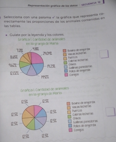 Representación gráfica de los datos SECUENCIA 12
Selecciona con una paloma √ la gráfica que representa co-
rrectamente las proporciones de los animales contenidas en
Ias tablas.
Guiate por la leyenda y los colores.
Gráfica I. Cantidad de animales
en la granja de Marla
Bovino de engorda
Vacas lecheras
Puercos
Cabras lecheras
Cnivos
Galilinas ponedoras
Pollos de engorda
Conejos
Gráflca I. Cantidad de anlimales
en la granja de María
Bovino de engorda
Vacas lecheras
Puercos
Cabras lecheras
Chivas Gallinas ponedoras
Pollos de engorda
Conejos