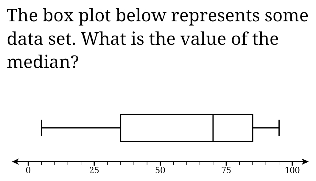 The box plot below represents some 
data set. What is the value of the 
median?