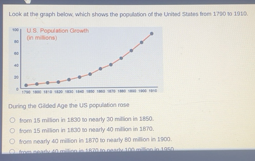 Solved: Look at the graph below, which shows the population of the ...