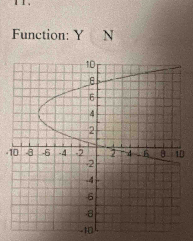 Function: Y N
-0