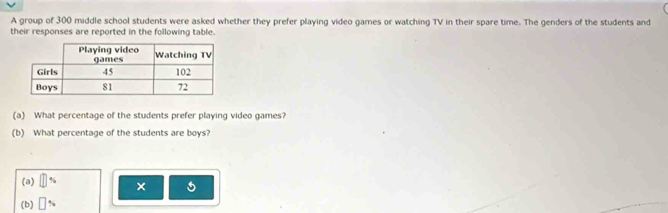 A group of 300 middle school students were asked whether they prefer playing video games or watching TV in their spare time. The genders of the students and 
their responses are reported in the following table. 
(a) What percentage of the students prefer playing video games? 
(b) What percentage of the students are boys? 
(a) 
× 
(b)