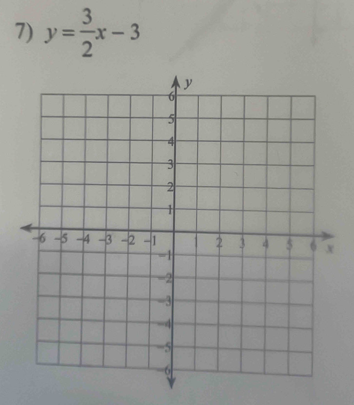 y= 3/2 x-3