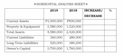 ★HORIZONTAL ANALYSIS SHEET★