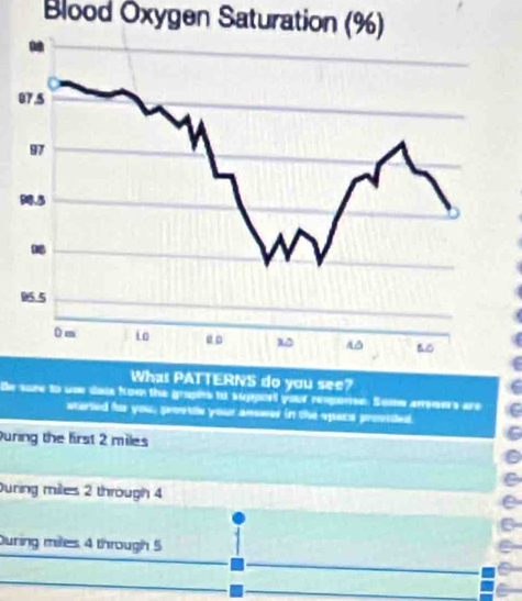 Blood Öxygen Saturation (%) 
0 
Be suze to usu daia Nom the grapes to support your rempense. Somw ansmers are 
started for you, prostle your answer in the spacs provided 
Puring the first 2 miles
Duning miles 2 through 4
During miles 4 through 5