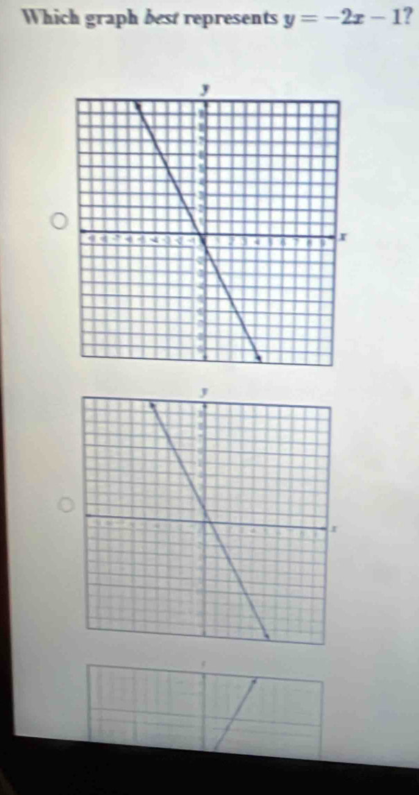 Which graph best represents y=-2x-1 ?