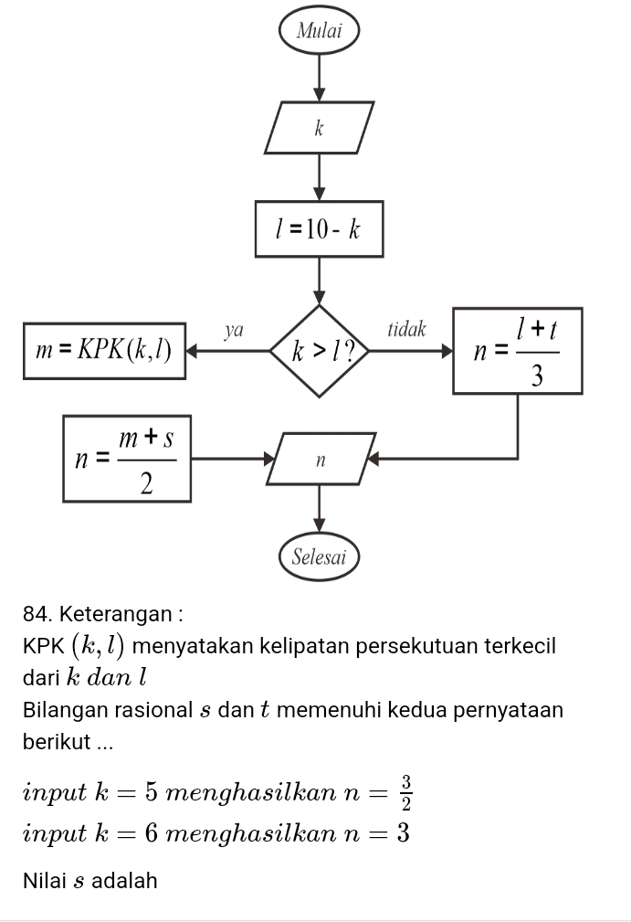 Mulai
8
Kaipatan persekutuan terk
dari k dan l
Bilangan rasional s dan t memenuhi kedua pernyataan
berikut ...
input k=5 menghasilkan n= 3/2 
input k=6 menghasilkan n=3
Nilai s adalah