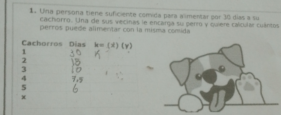 Una persona tiene suficiente comida para alimentar por 30 días a su 
cachorro. Una de sus vecinas le encarga su perro y quiere calcular cuántos 
perros puede alímentar con la misma comida 
Cachorros Días k=(x)(y)
1
2
3
4
5
x