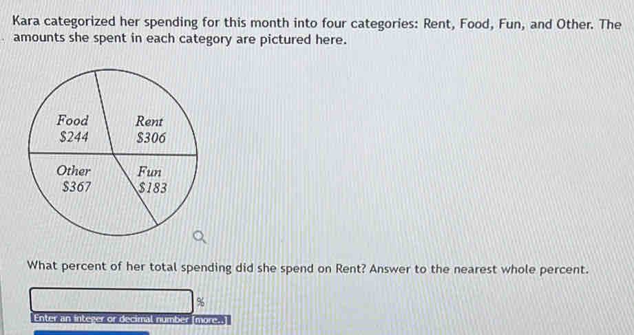 Kara categorized her spending for this month into four categories: Rent, Food, Fun, and Other. The 
amounts she spent in each category are pictured here. 
What percent of her total spending did she spend on Rent? Answer to the nearest whole percent.
%
Enter an integer or decimal number [more..]