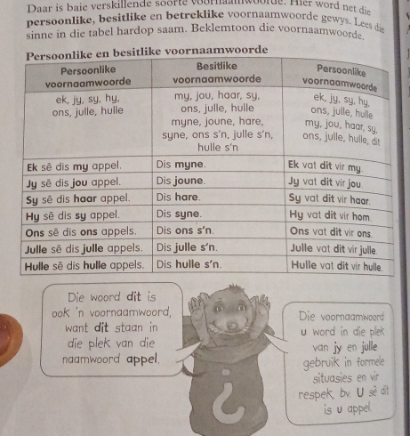 Solved: Daar is baie verskillende soorte wenn wome. Hier word net die ...