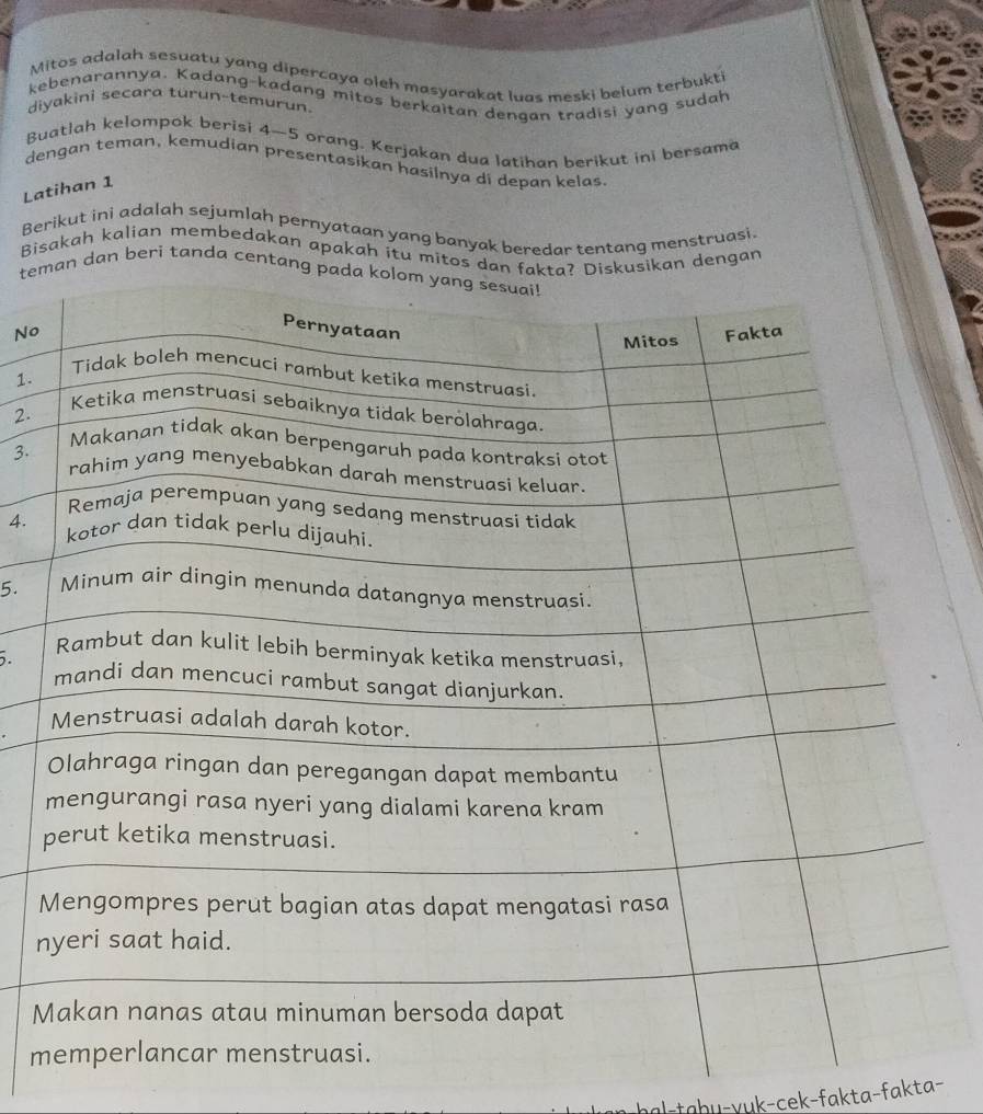 Mitos adalah sesuatu yang dipercaya oleh masyarakat luas meski belum terbukti 
kebenarannya. Kadang-kadang mitos berkaitan dengan tradisi yang sudah 
diyakini secara turun-temurun. 
Buatlah kelompok berisi 4~5 orang. Kerjakan dua latihan berikut ini bersama 
dengan teman, kemudian presentasikan hasilnya di depan kelas 
Latihan 1 
Berikut ini adalah sejumlah pernyataan yang banyak beredar tentang menstruasi. 
Bisakah kalian membedakan apakah itu mitodengan 
te dan beri tanda cent 
No 
1. 
2. 
3. 
4. 
5. 
1.
n
M
m
tahu-yuk-cek-fakta-fakta-