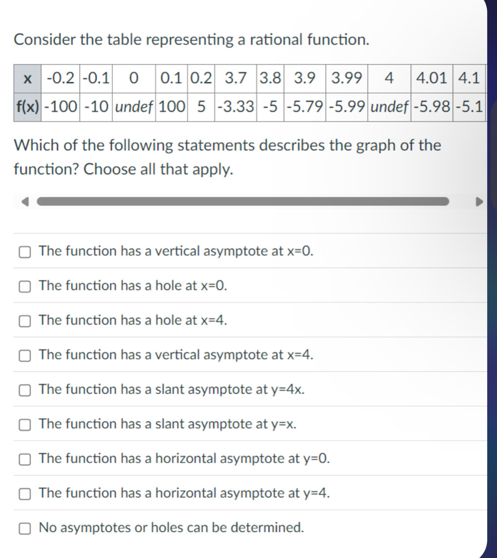 Consider the table representing a rational function.
Which of the following statements describes the graph of the
function? Choose all that apply.
The function has a vertical asymptote at x=0.
The function has a hole at x=0.
The function has a hole at x=4.
The function has a vertical asymptote at x=4.
The function has a slant asymptote at y=4x.
The function has a slant asymptote at y=x.
The function has a horizontal asymptote at y=0.
The function has a horizontal asymptote at y=4.
No asymptotes or holes can be determined.