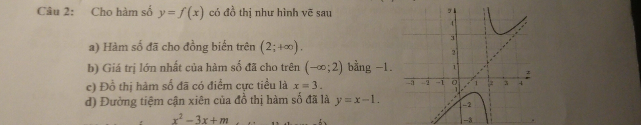 Cho hàm số y=f(x) có đồ thị như hình vẽ sau 
a) Hàm số đã cho đồng biến trên (2;+∈fty ). 
b) Giá trị lớn nhất của hàm số đã cho trên (-∈fty ;2) bằng -1. 
c) Đổ thị hàm số đã có điểm cực tiểu là x=3. 
d) Đường tiệm cận xiên của đồ thị hàm số đã là y=x-1.
x^2-3x+m
-3