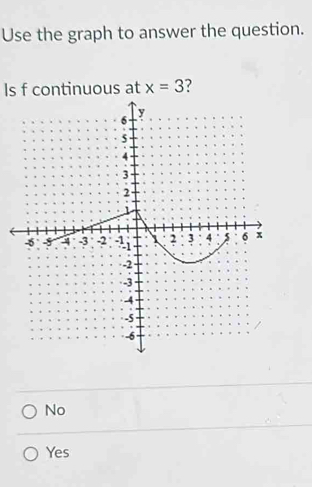 Use the graph to answer the question.
Is f continuous at x=3
No
Yes