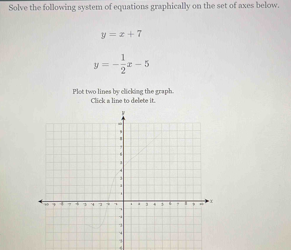 Solve the following system of equations graphically on the set of axes below.
y=x+7
y=- 1/2 x-5
Plot two lines by clicking the graph.
Click a line to delete it.
-6