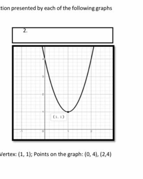 ction presented by each of the following graphs 
2.
Vertex: (1,1); Points on the graph: (0,4),(2,4)