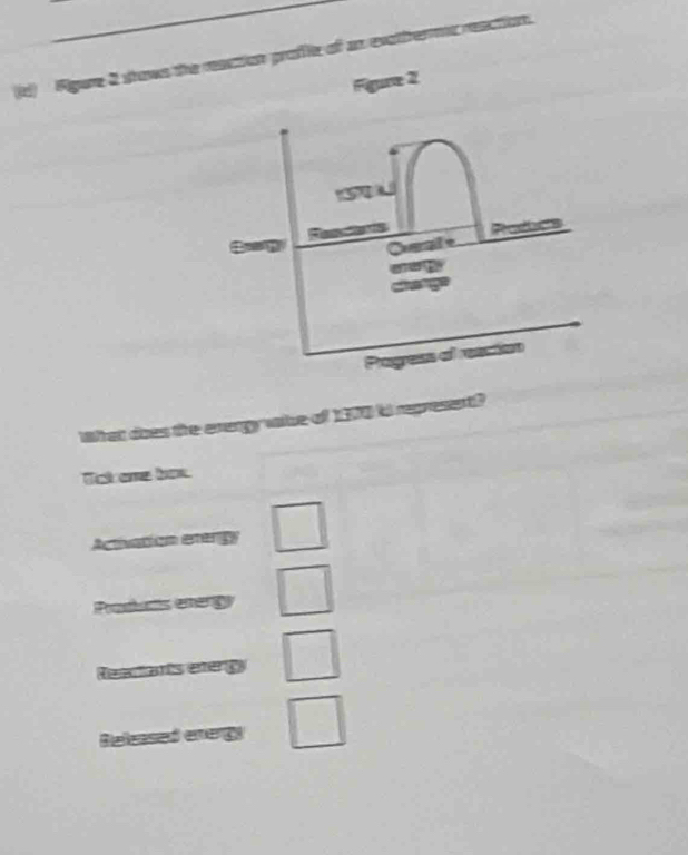 Figure 2 stows the resction prafie of an evatfrerme reaction
Figure 2
hat does the enengy vake of 1900 i represent?
Tot ome bas
Activation etergy
Productis energy
Reiants energ
Relased energ