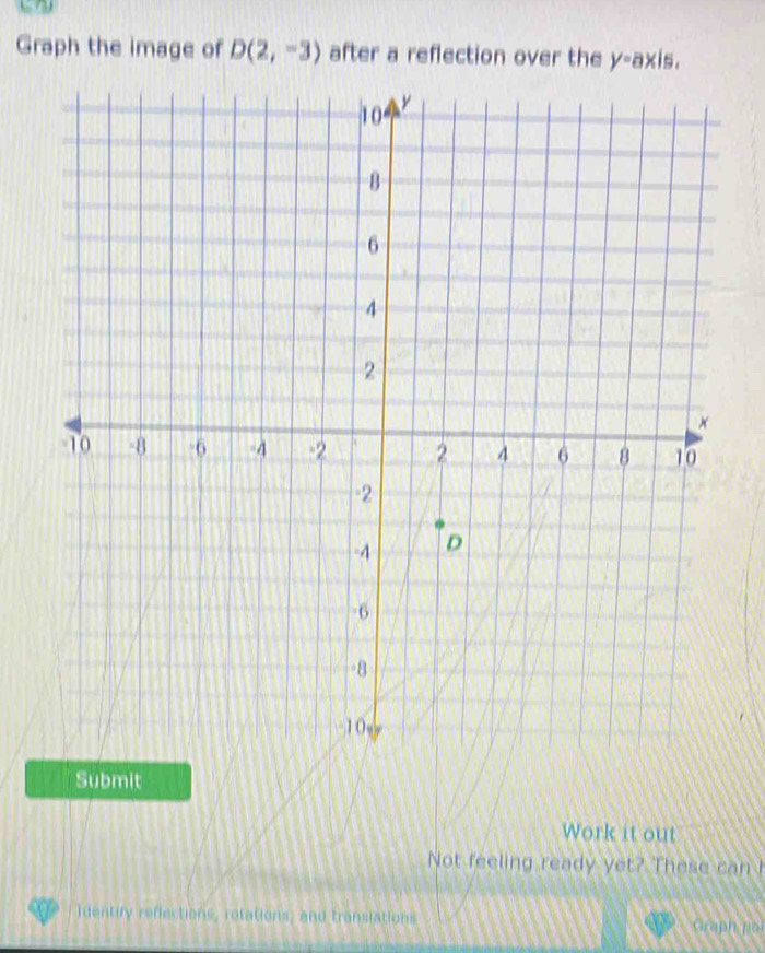 Solved: Graph the image of D(2,-3) after a reflection over the y-axis ...