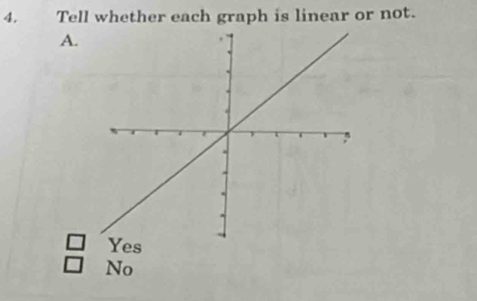 Tell whether each graph is linear or not.
No