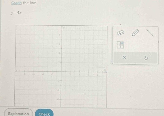 Graph the line.
y=4x
× 5
Explanation Check