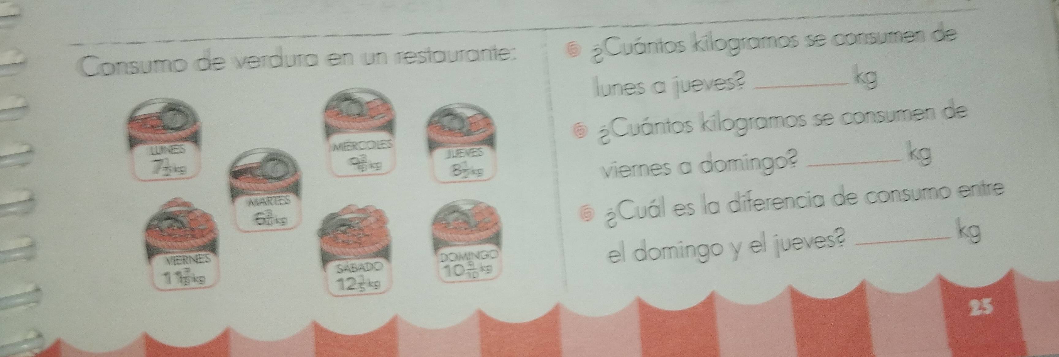 Consumo de verdura en un restaurante: ¿Cuántos kilogramos se consumen de 
lunes a jueves? _ kg
¿Cuántos kilogramos se consumen de 
viernes a domingo?_
kg
¿Cuál es la diferencia de consumo entre 
el domingo y el jueves?_
kg
25