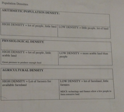 Population Densities