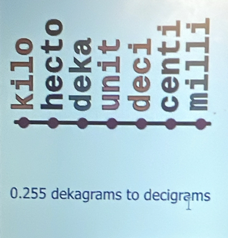 0.255 dekagrams to decigrams